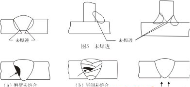 熔焊焊接接头可能产生的焊接缺陷